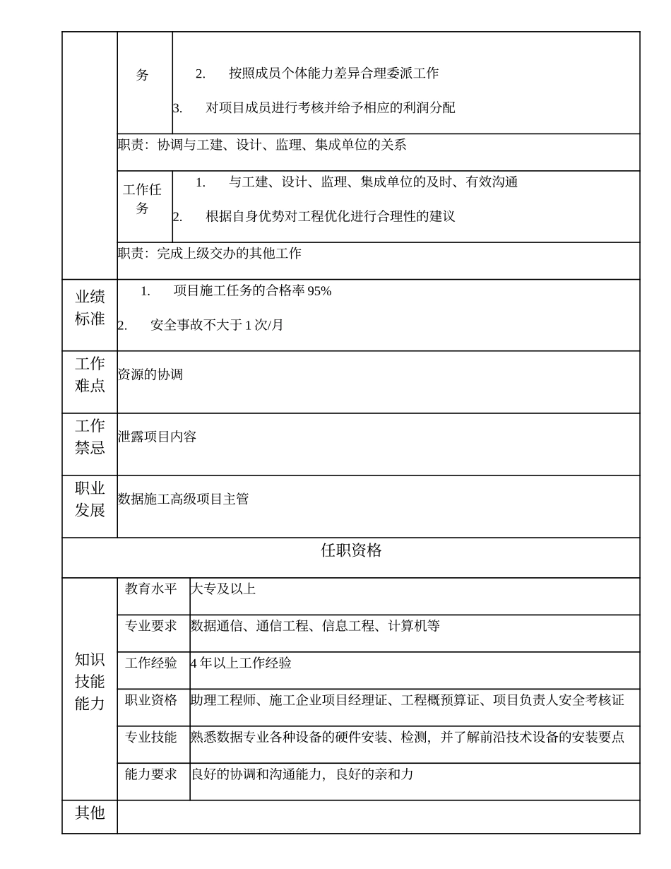 103010929 一级数据施工工程师.doc_第2页