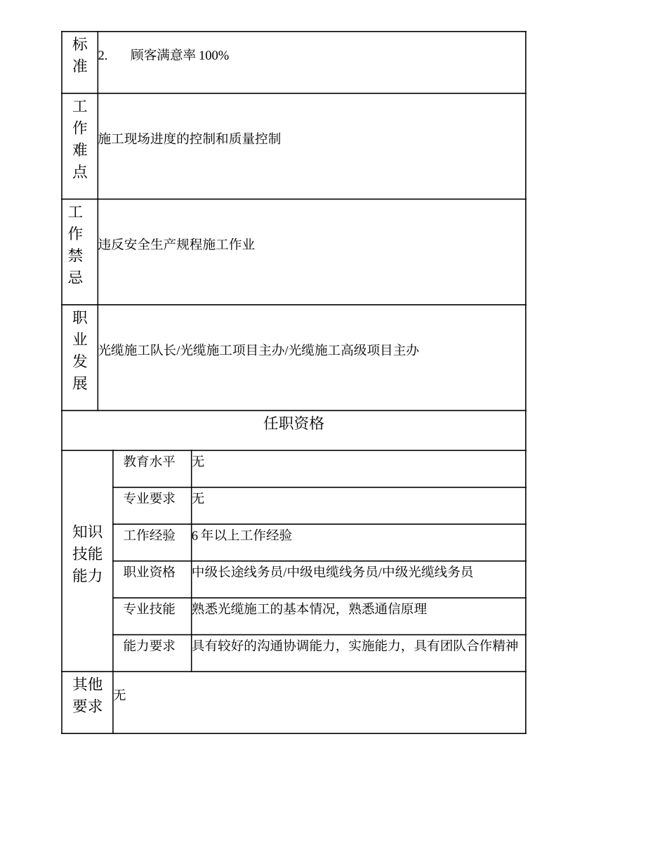 103021114 光缆施工副队长.doc_第2页