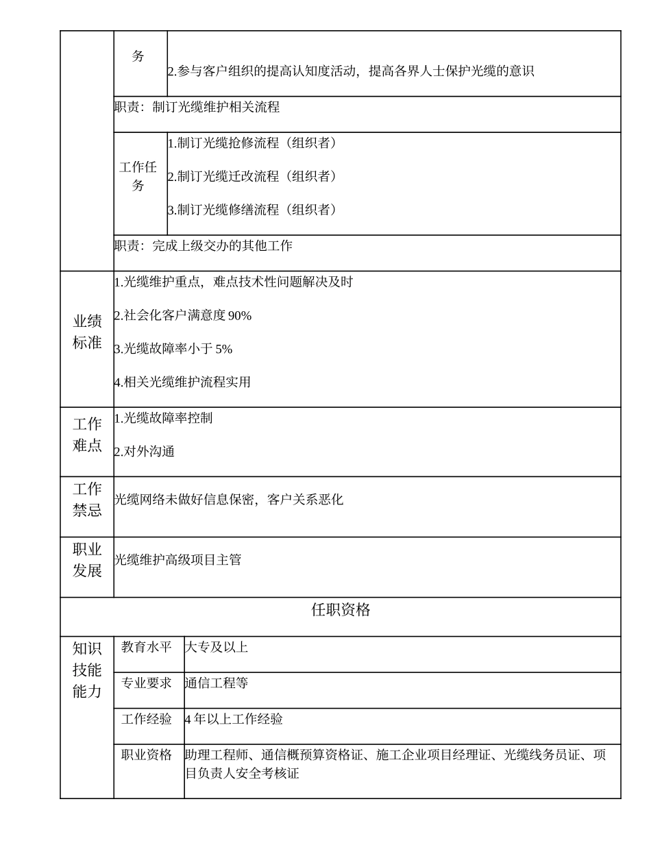 103010963 一级光缆维护工程师.doc_第2页