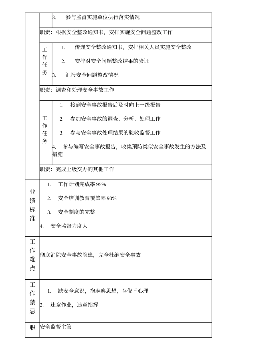 103011003 安全监督高级主办.doc_第2页
