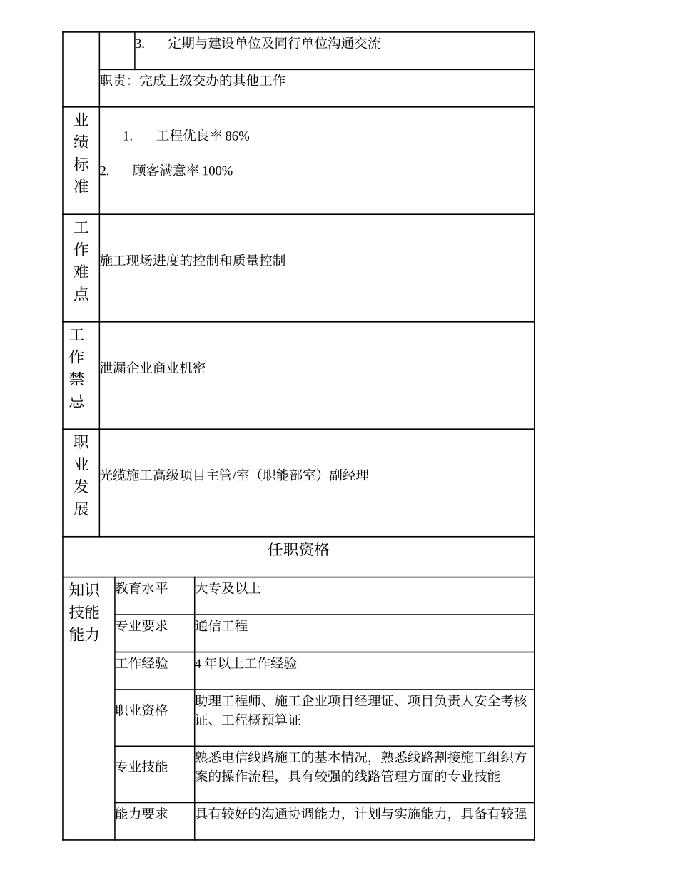 103010939 光缆施工项目主管.doc_第2页