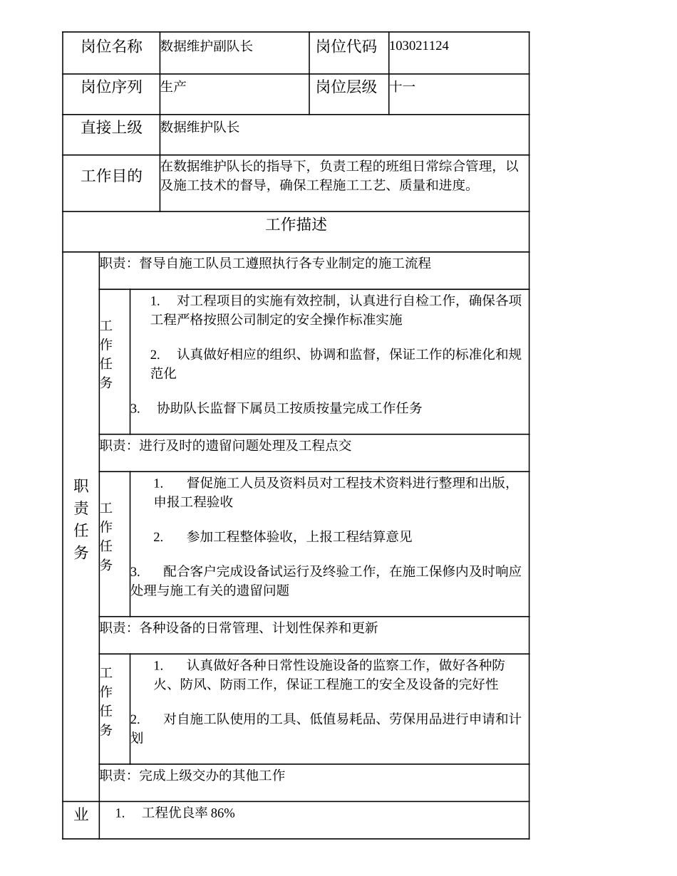 103021124 数据维护副队长.doc_第1页
