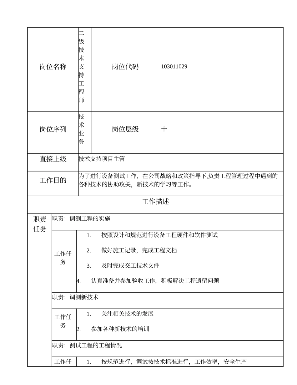 103011029 二级技术支持工程师.doc_第1页
