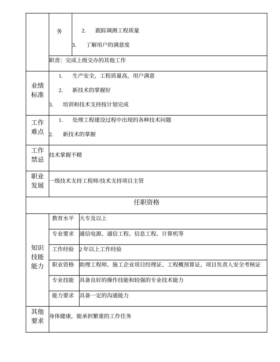 103011029 二级技术支持工程师.doc_第2页