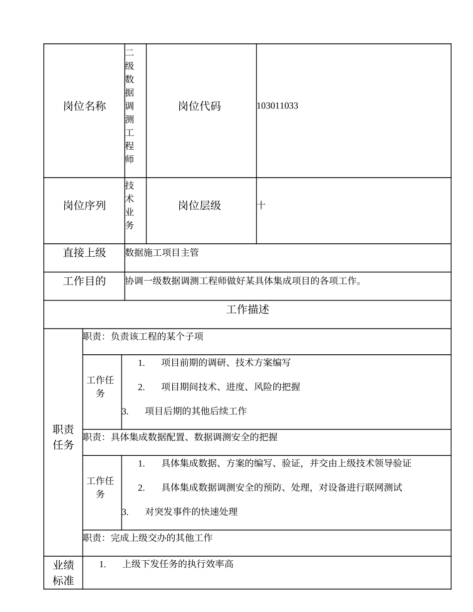 103011033 二级数据调测工程师.doc_第1页