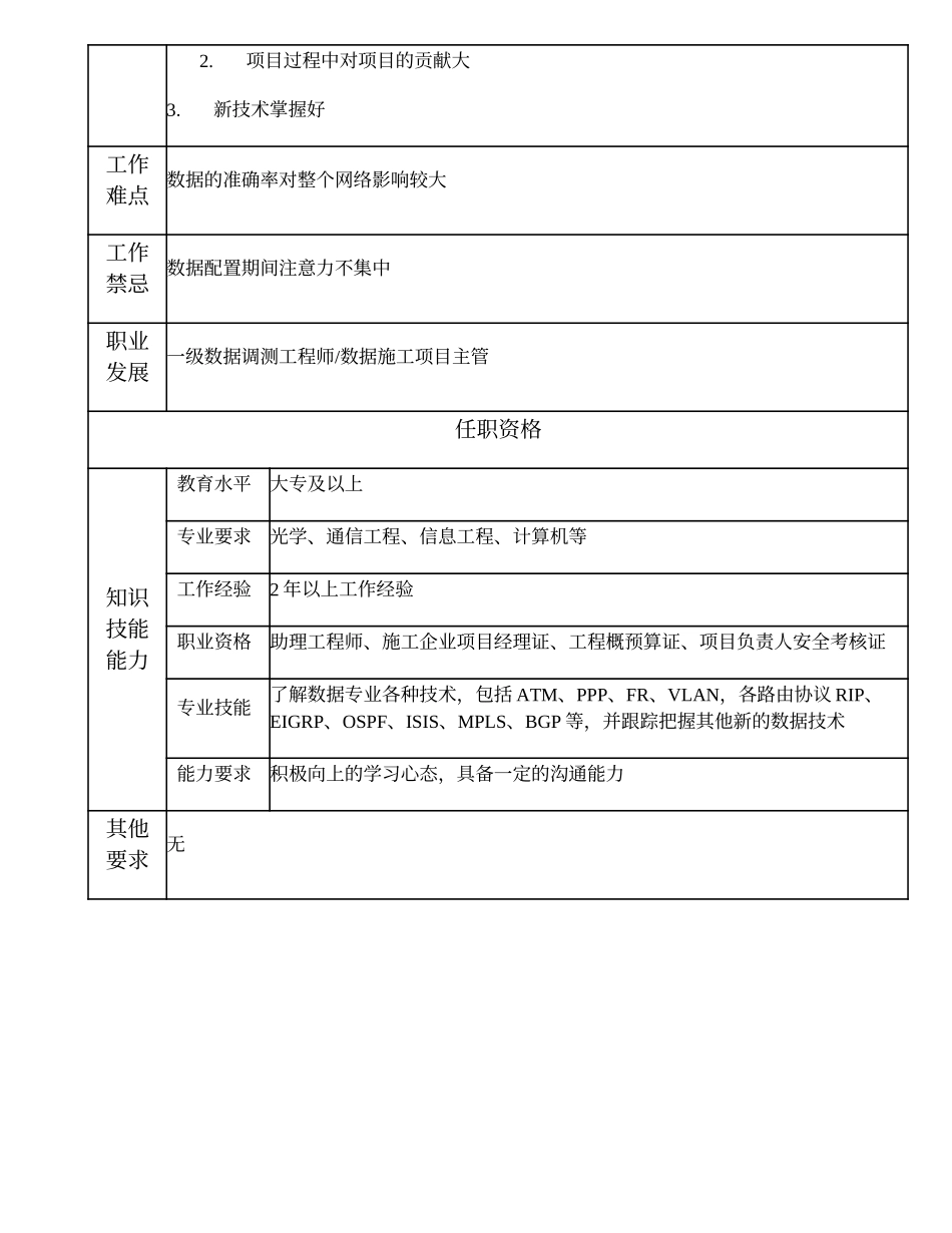 103011033 二级数据调测工程师.doc_第2页