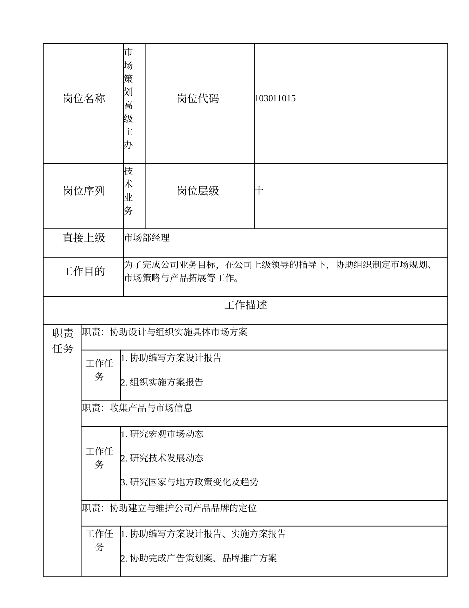 103011015 市场策划高级主办.doc_第1页