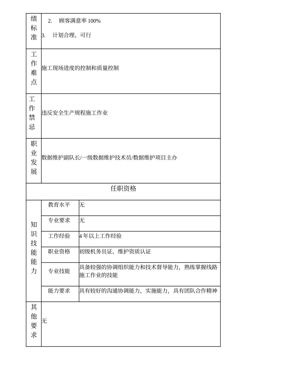 103021226 数据维护班（组）长.doc_第2页