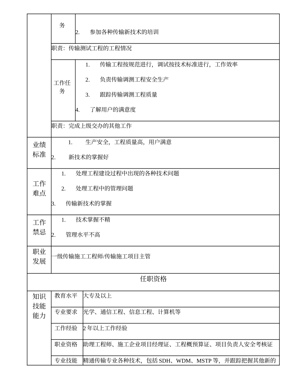 103011025 二级传输施工工程师.doc_第2页