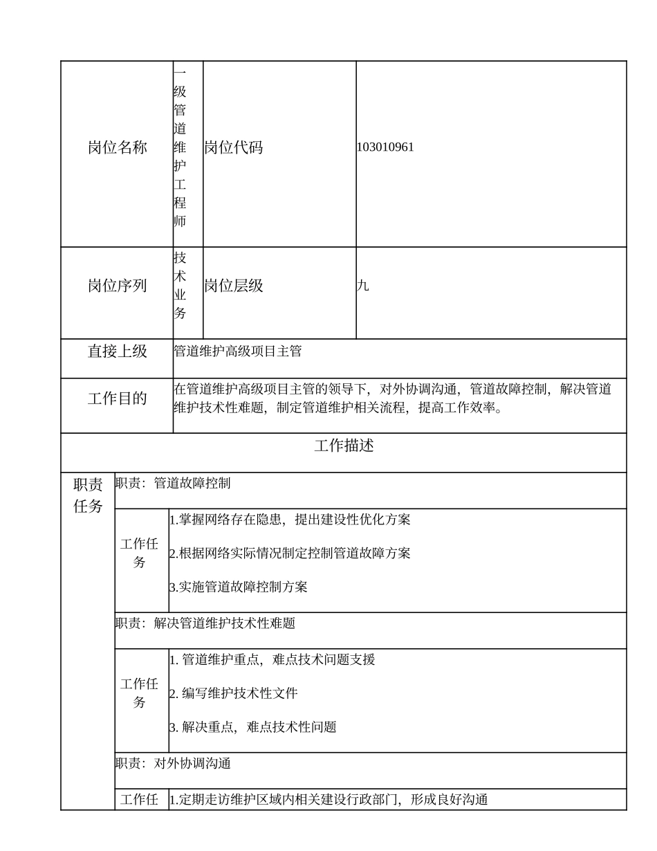 103010961 一级管道维护工程师.doc_第1页