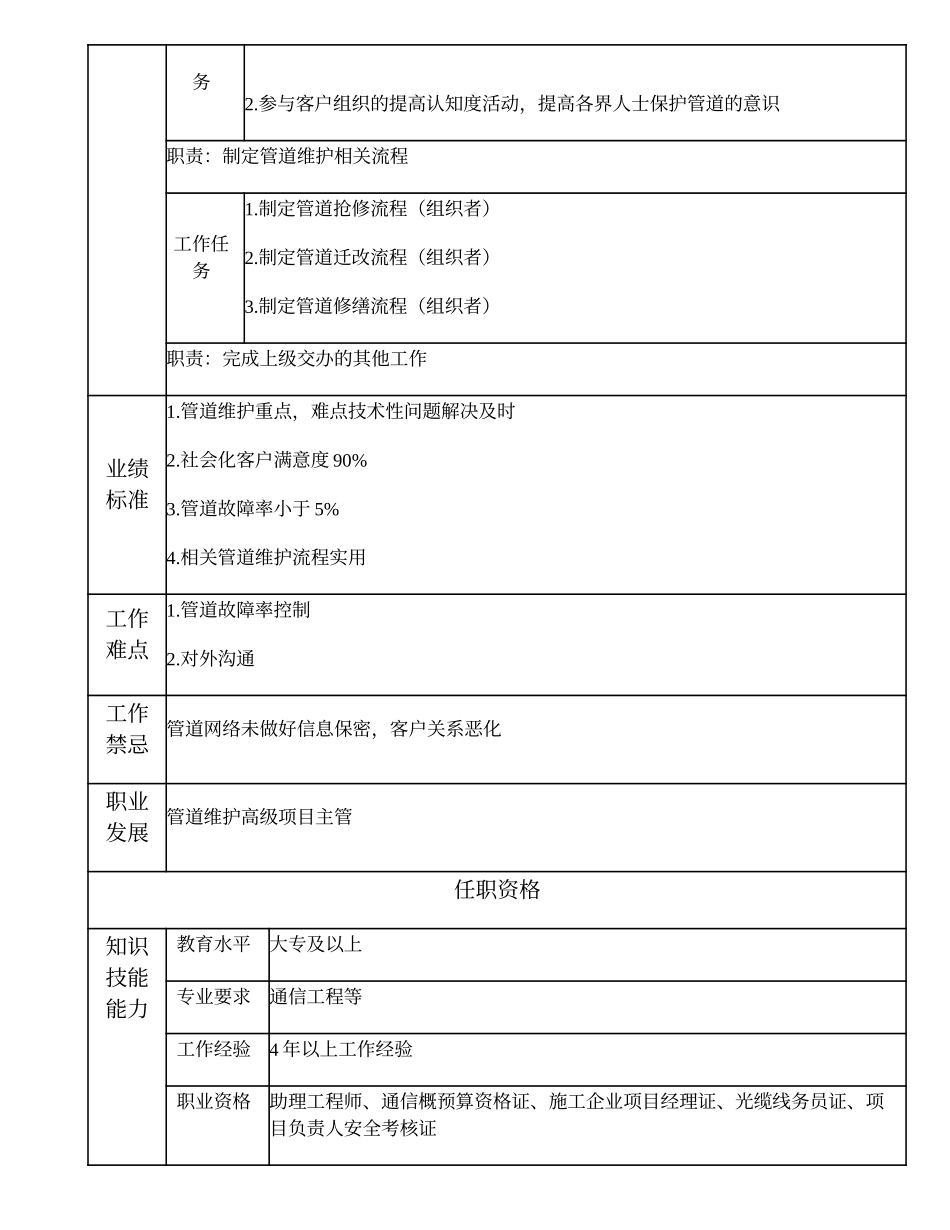 103010961 一级管道维护工程师.doc_第2页