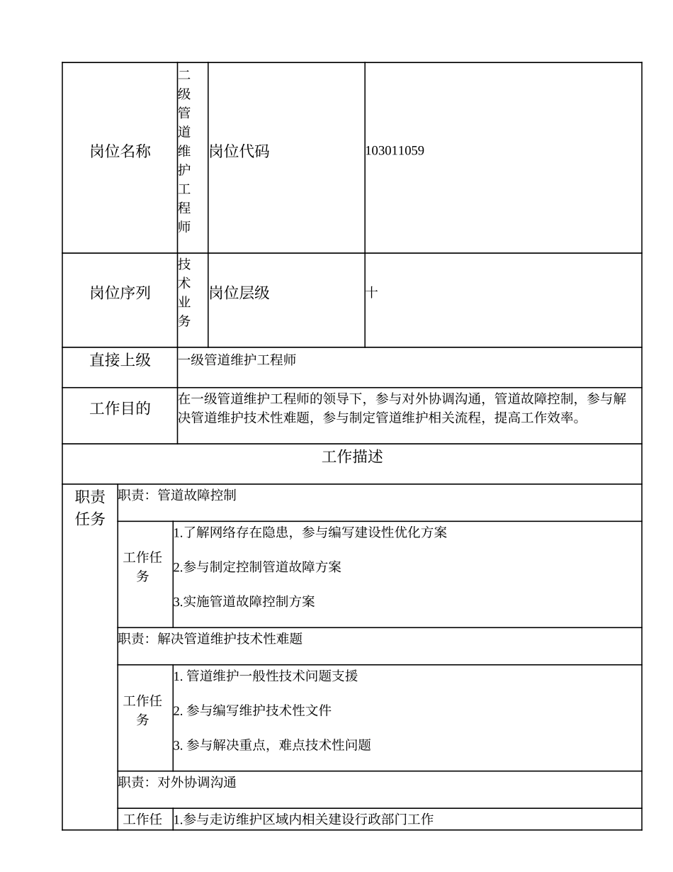 103011059 二级管道维护工程师.doc_第1页