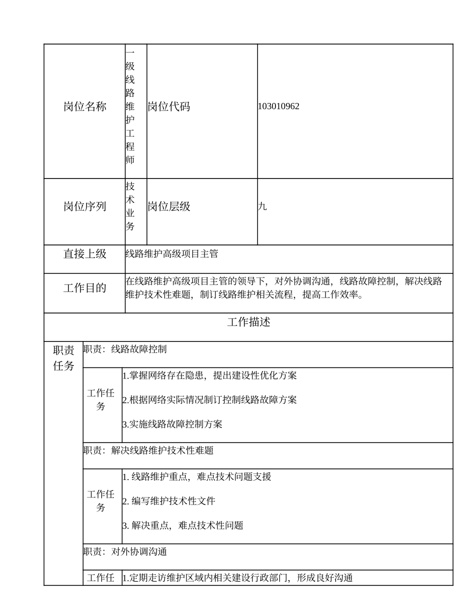 103010962 一级线路维护工程师.doc_第1页
