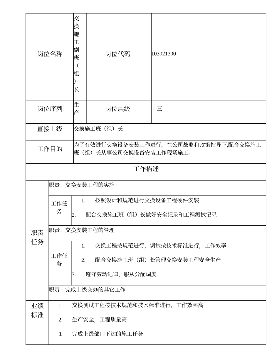 103021300 交换施工副班（组）长.doc_第1页