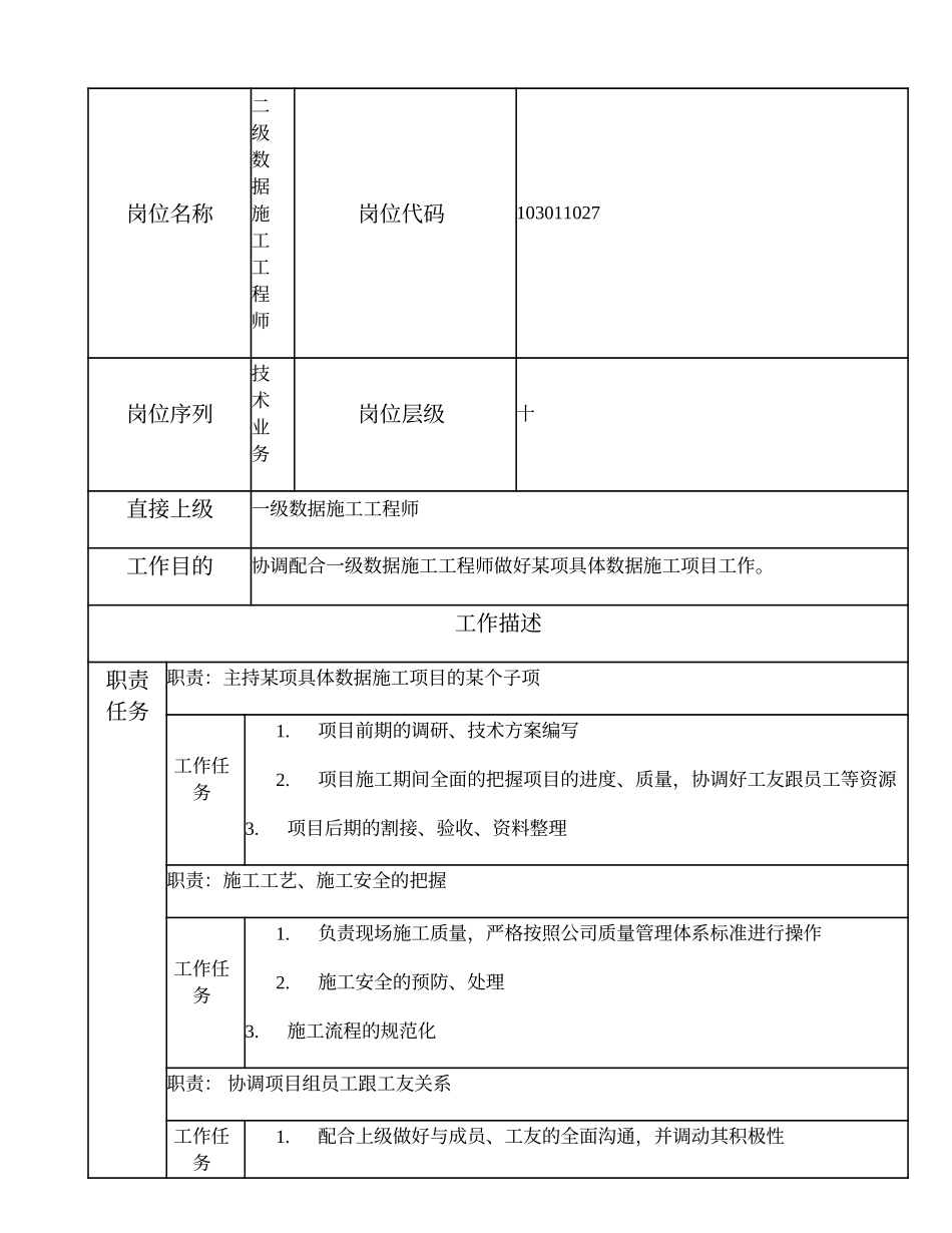 103011027 二级数据施工工程师.doc_第1页