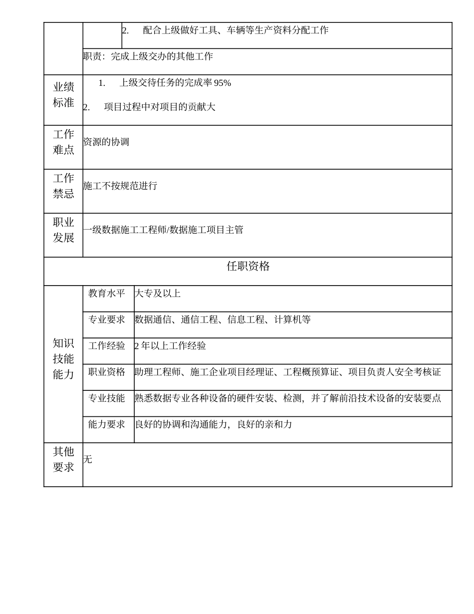 103011027 二级数据施工工程师.doc_第2页