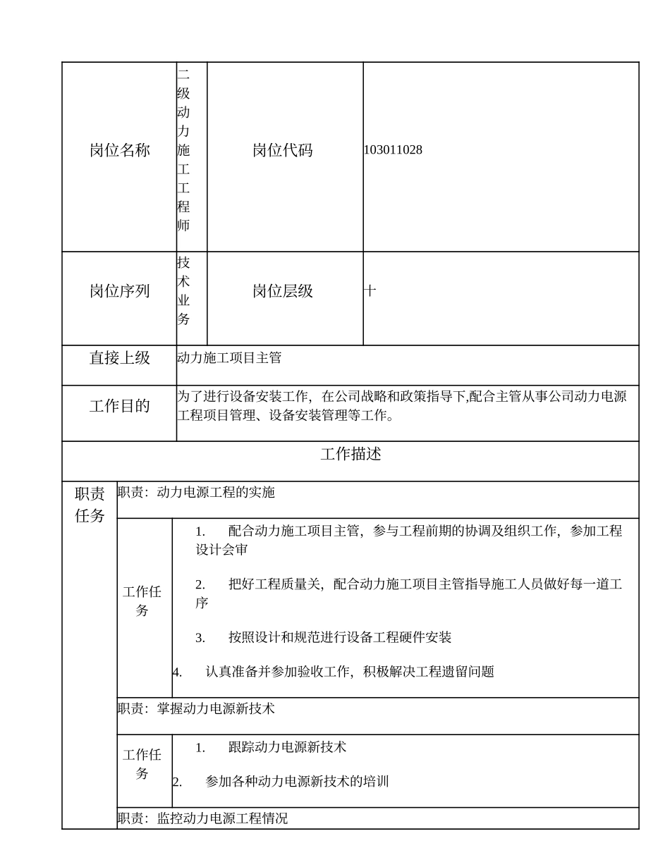103011028 二级动力施工工程师.doc_第1页