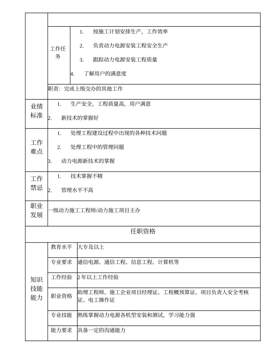 103011028 二级动力施工工程师.doc_第2页