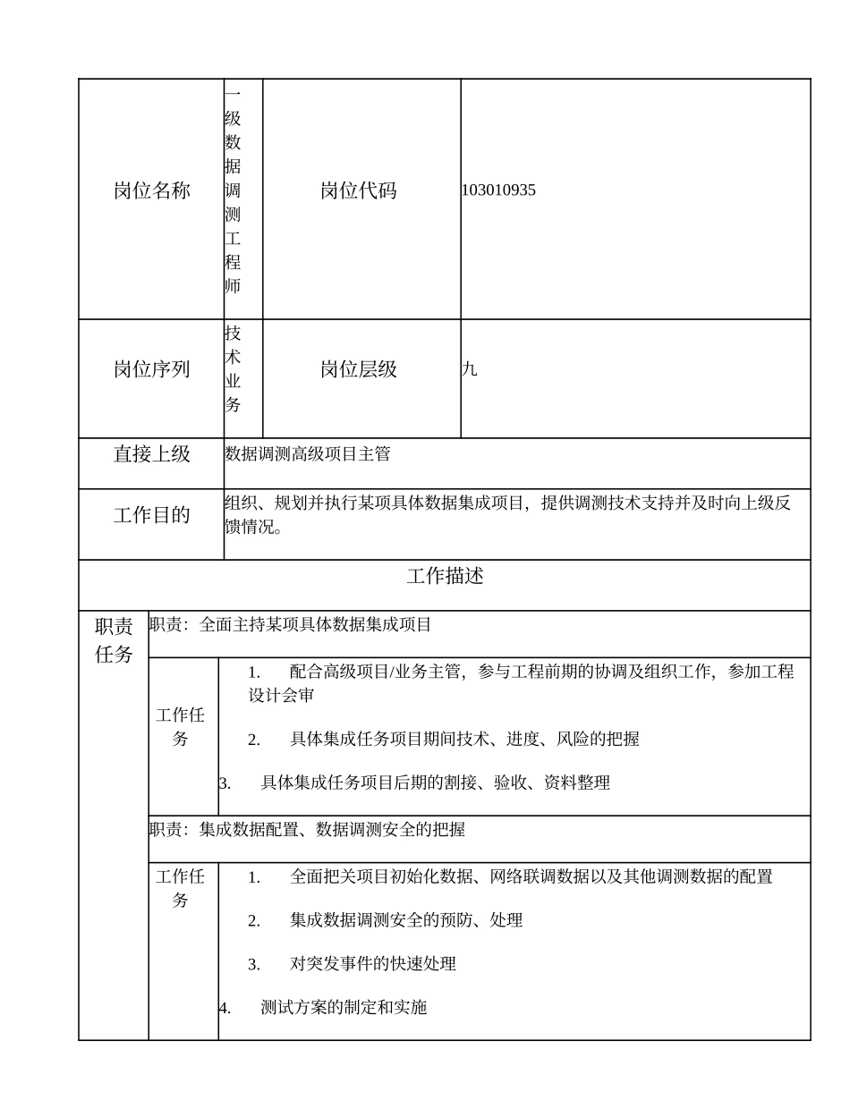 103010935 一级数据调测工程师.doc_第1页