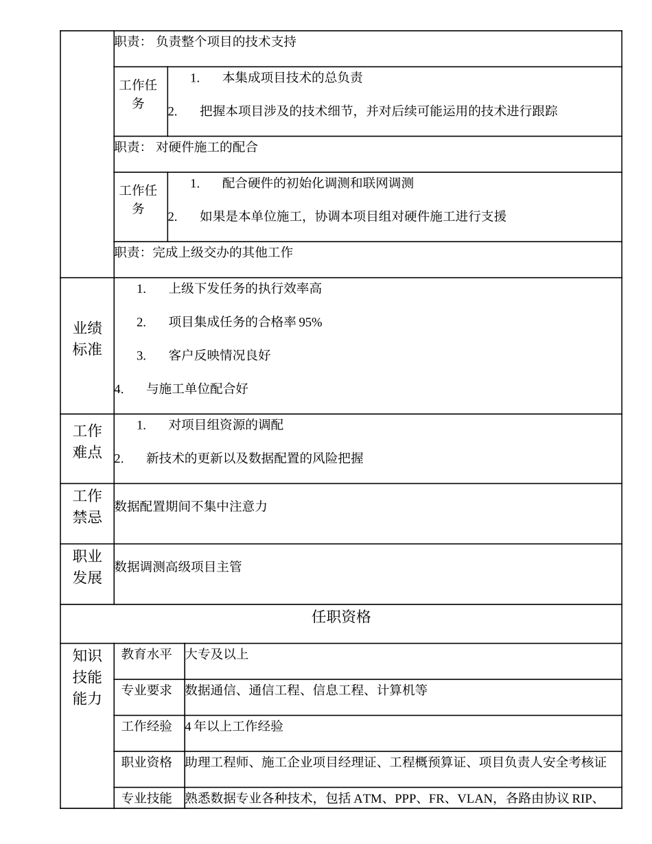 103010935 一级数据调测工程师.doc_第2页