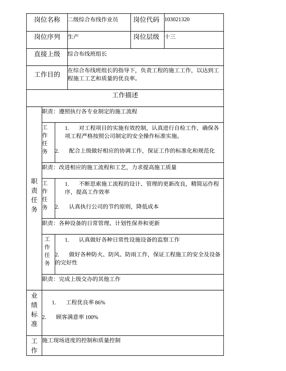 103021320 二级综合布线作业员.doc_第1页