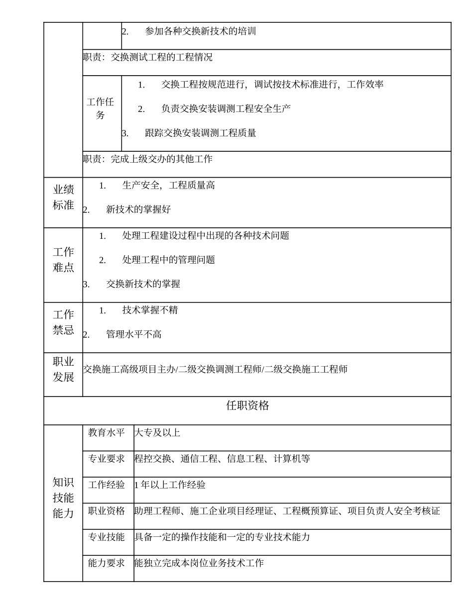 103011131 三级交换调测工程师.doc_第2页