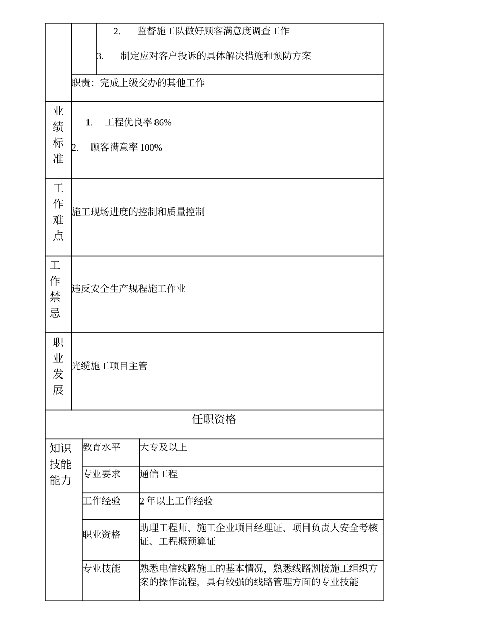 103011037 光缆施工高级项目主办.doc_第2页