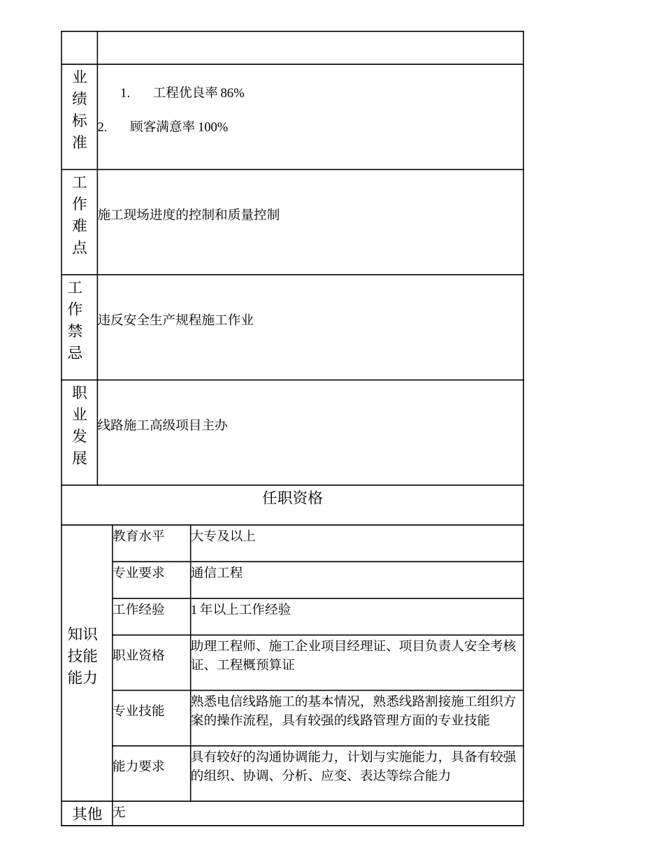 103011137 线路施工项目主办.doc_第2页