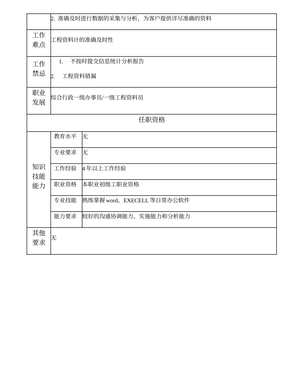 103021340 二级工程资料员.doc_第2页