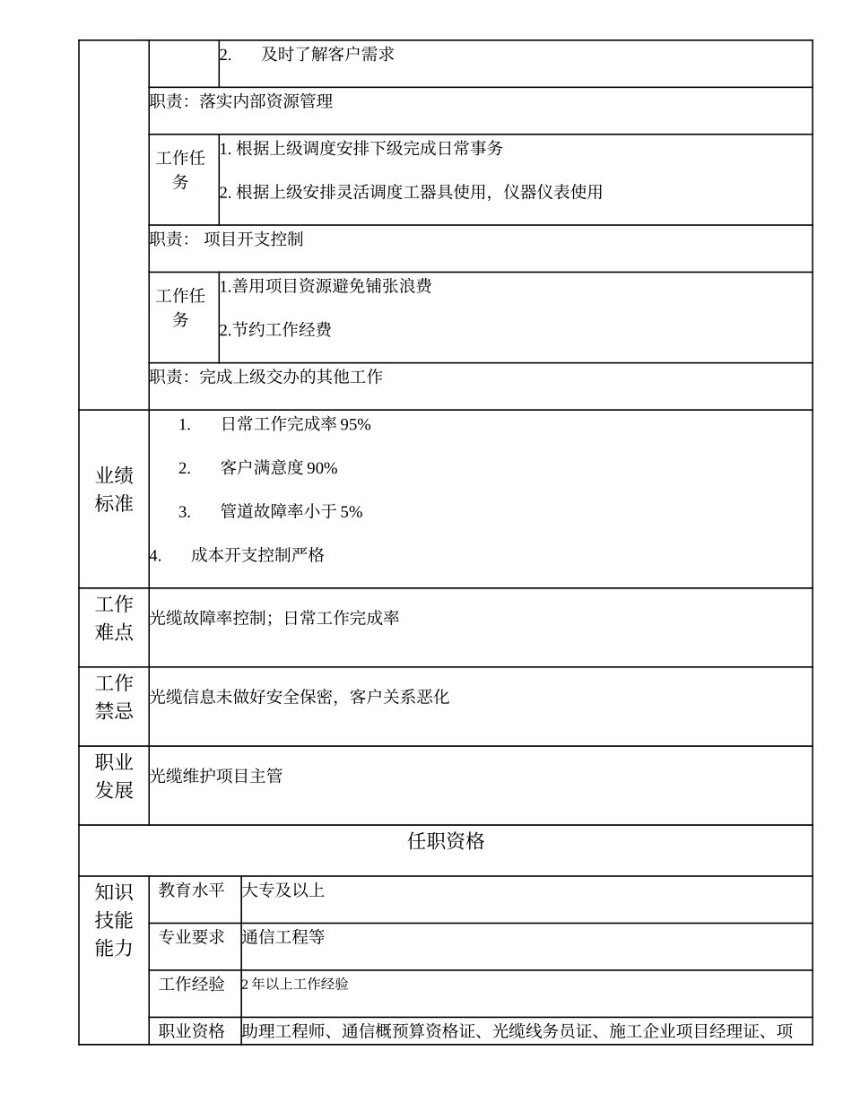 103011057 光缆维护高级项目主办.doc_第2页
