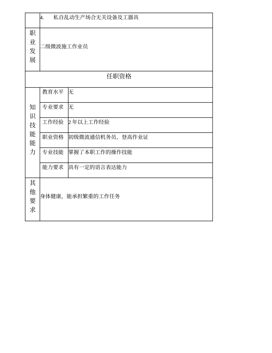 103021405 三级微波施工作业员.doc_第2页