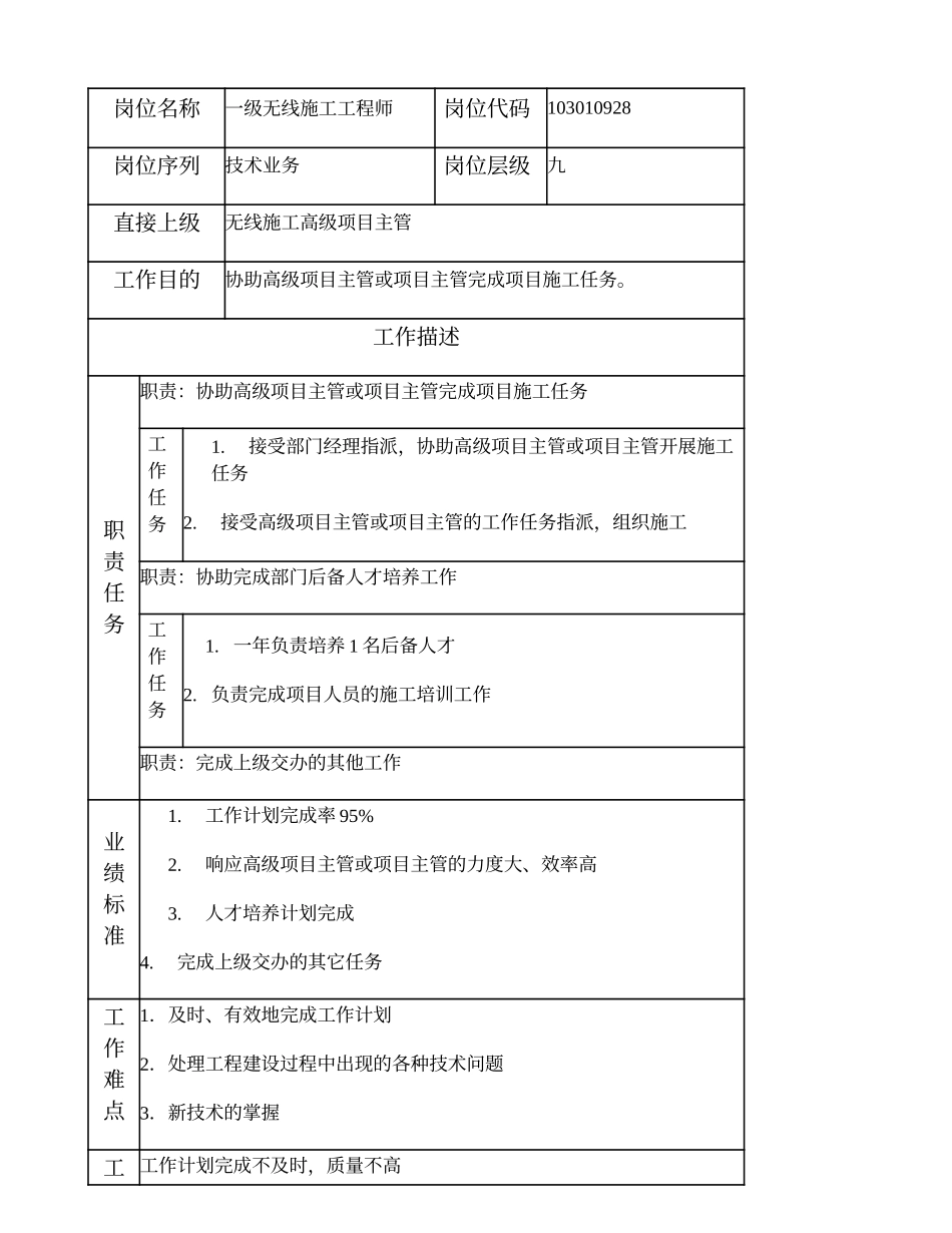 103010928 一级无线施工工程师.doc_第1页