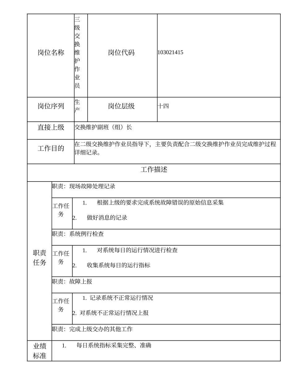 103021415 三级交换维护作业员.doc_第2页