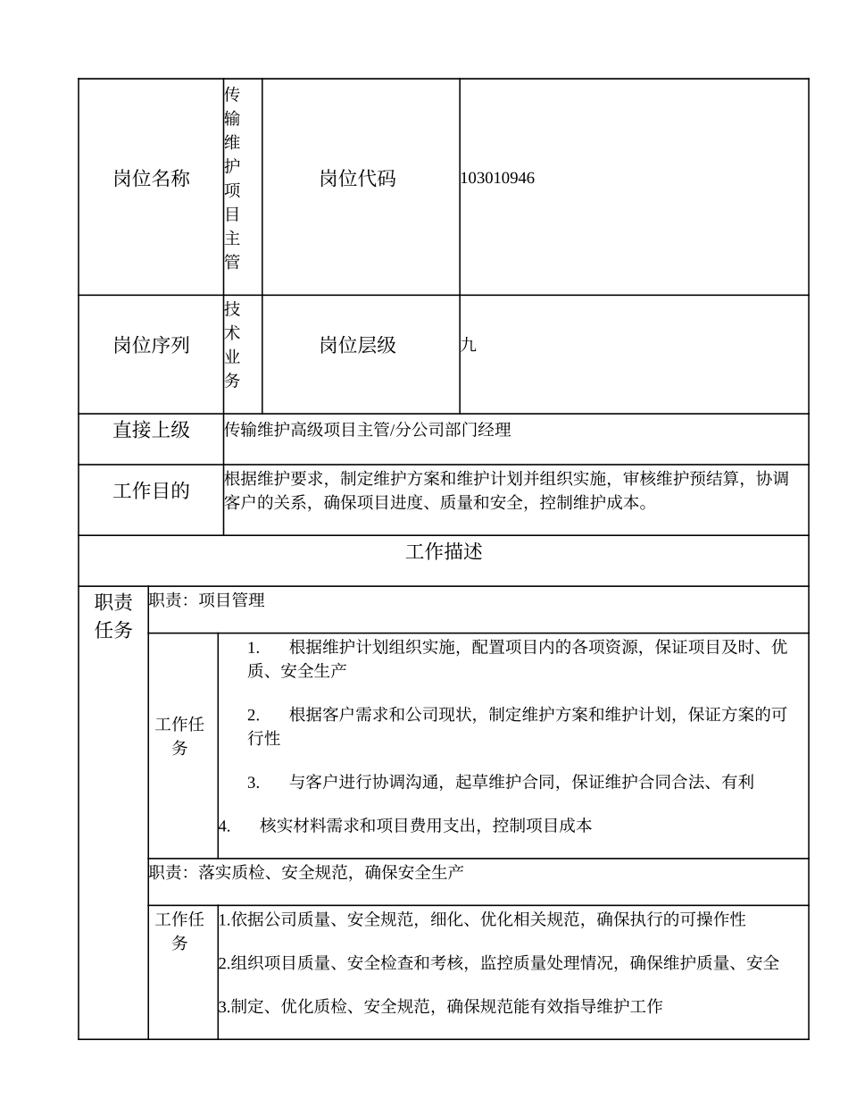 103010946 传输维护项目主管.doc_第1页