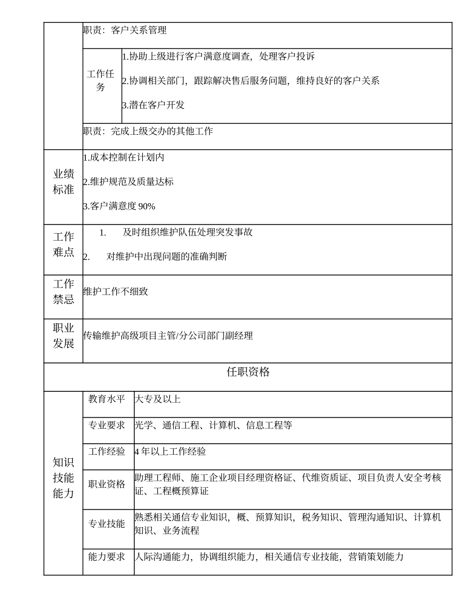 103010946 传输维护项目主管.doc_第2页
