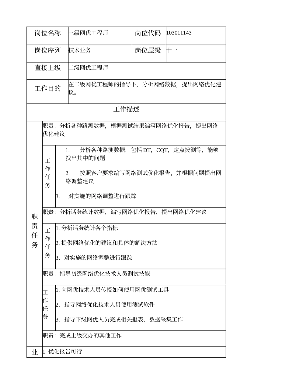 103011143 三级网优工程师.doc_第1页