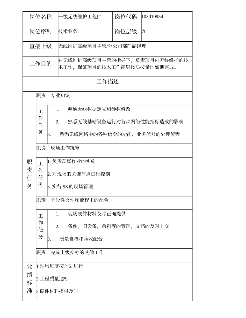 103010954 一级无线维护工程师.doc_第2页