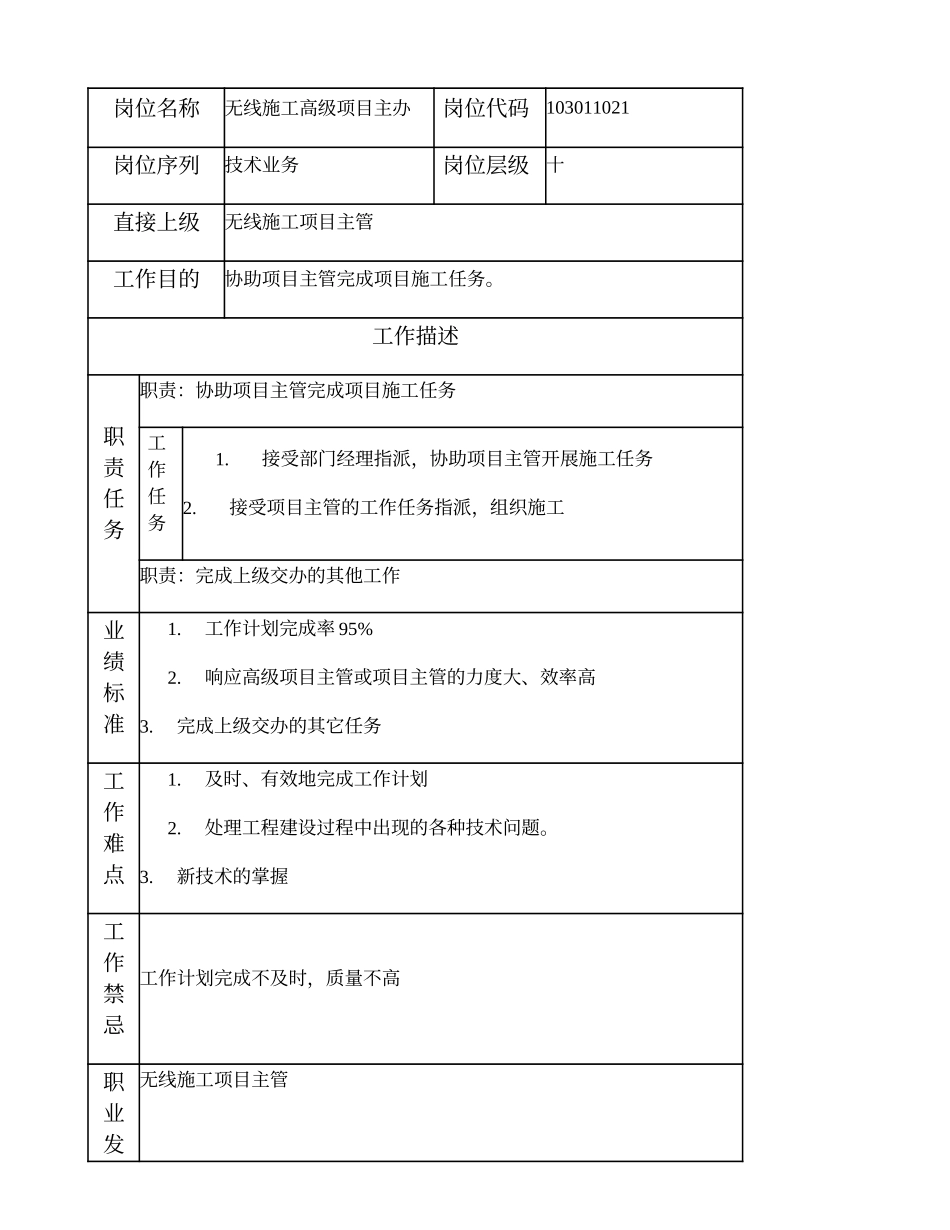 103011021 无线施工高级项目主办.doc_第1页