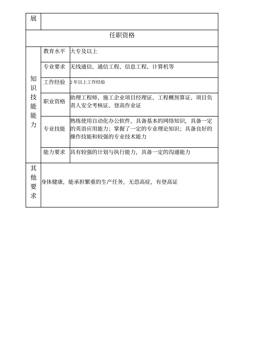 103011021 无线施工高级项目主办.doc_第2页