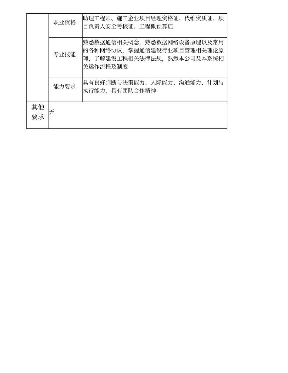 103010948 数据维护项目主管.doc_第3页