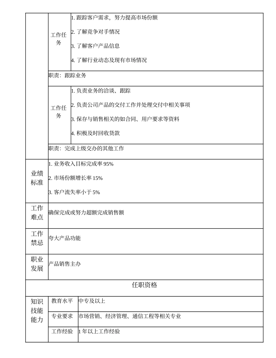 103011218 一级产品销售业务员.doc_第2页