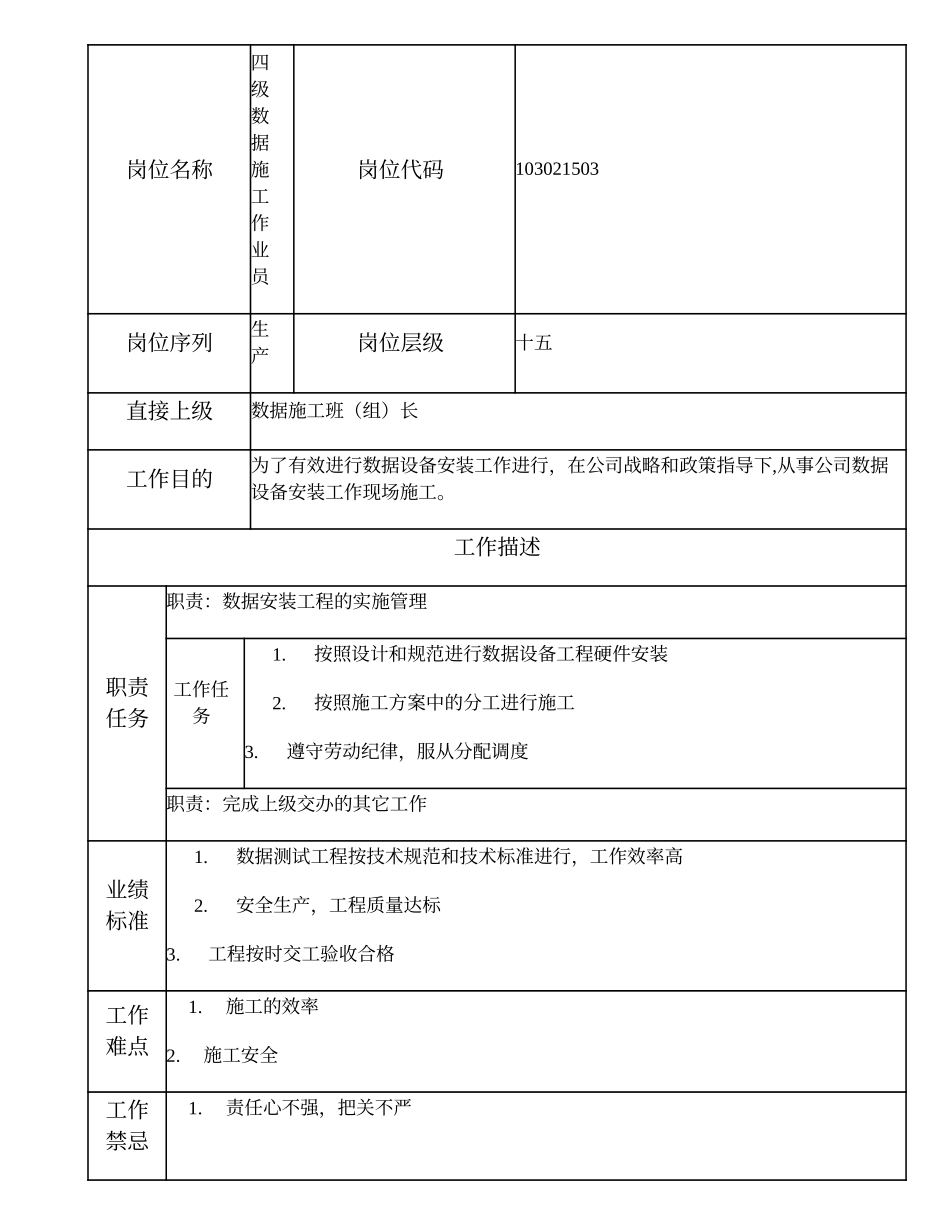 103021503 四级数据施工作业员.doc_第2页