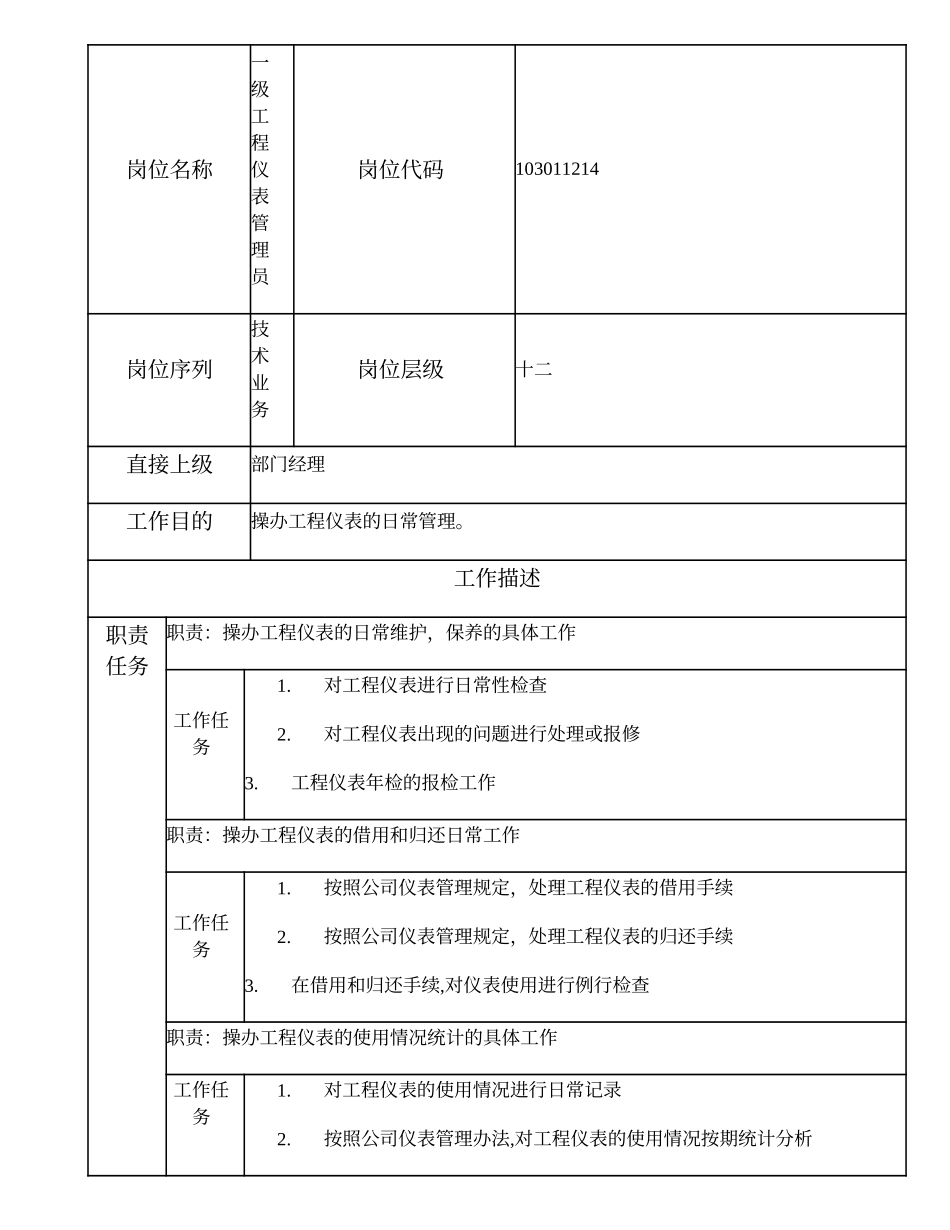 103011214 一级工程仪表管理员.doc_第2页