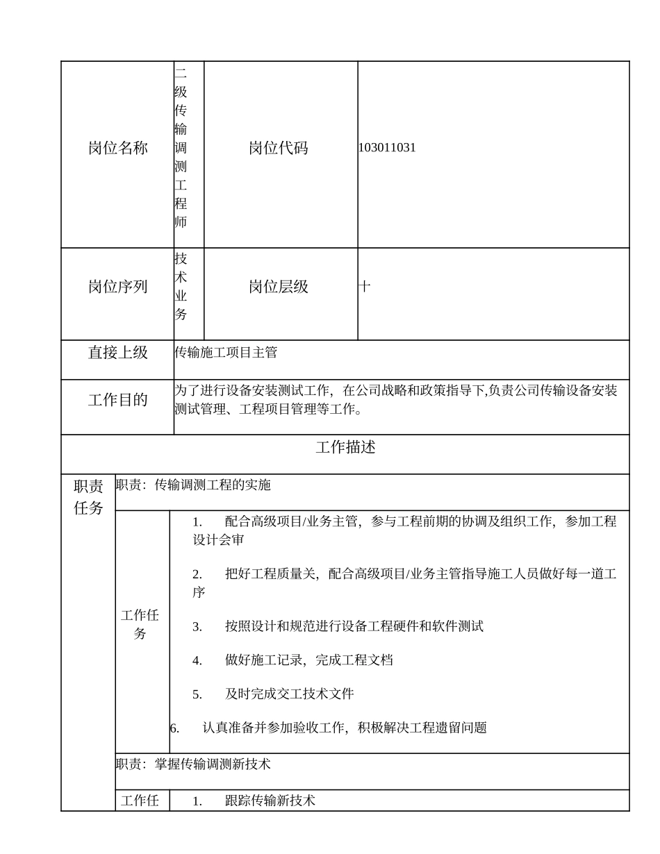 103011031 二级传输调测工程师.doc_第1页