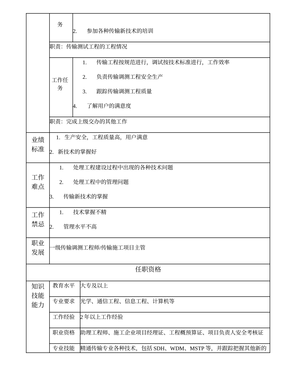 103011031 二级传输调测工程师.doc_第2页
