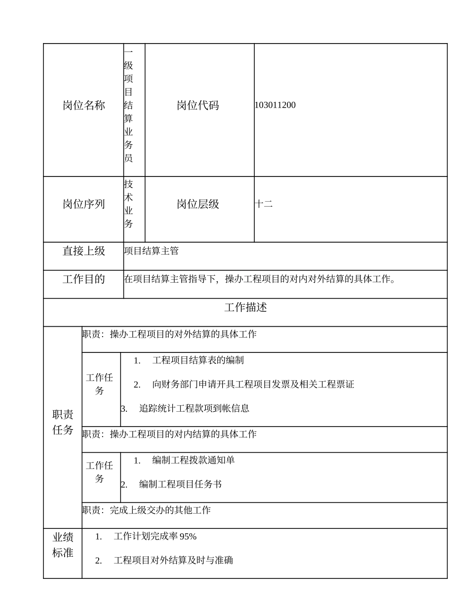103011200 一级项目结算业务员.doc_第1页