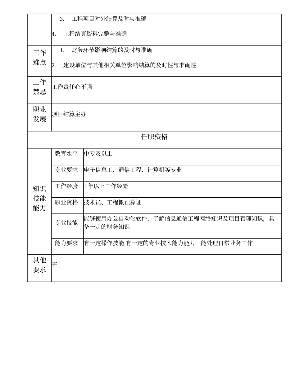 103011200 一级项目结算业务员.doc_第2页