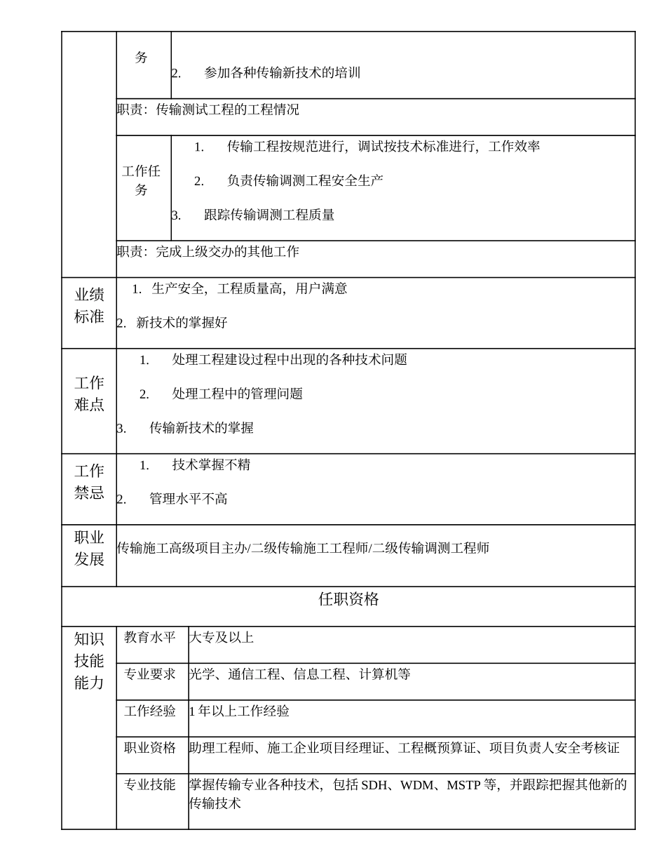 103011126 三级传输施工工程师.doc_第2页