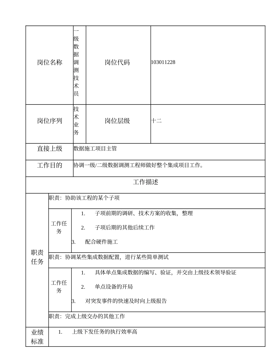 103011228 一级数据调测技术员.doc_第1页