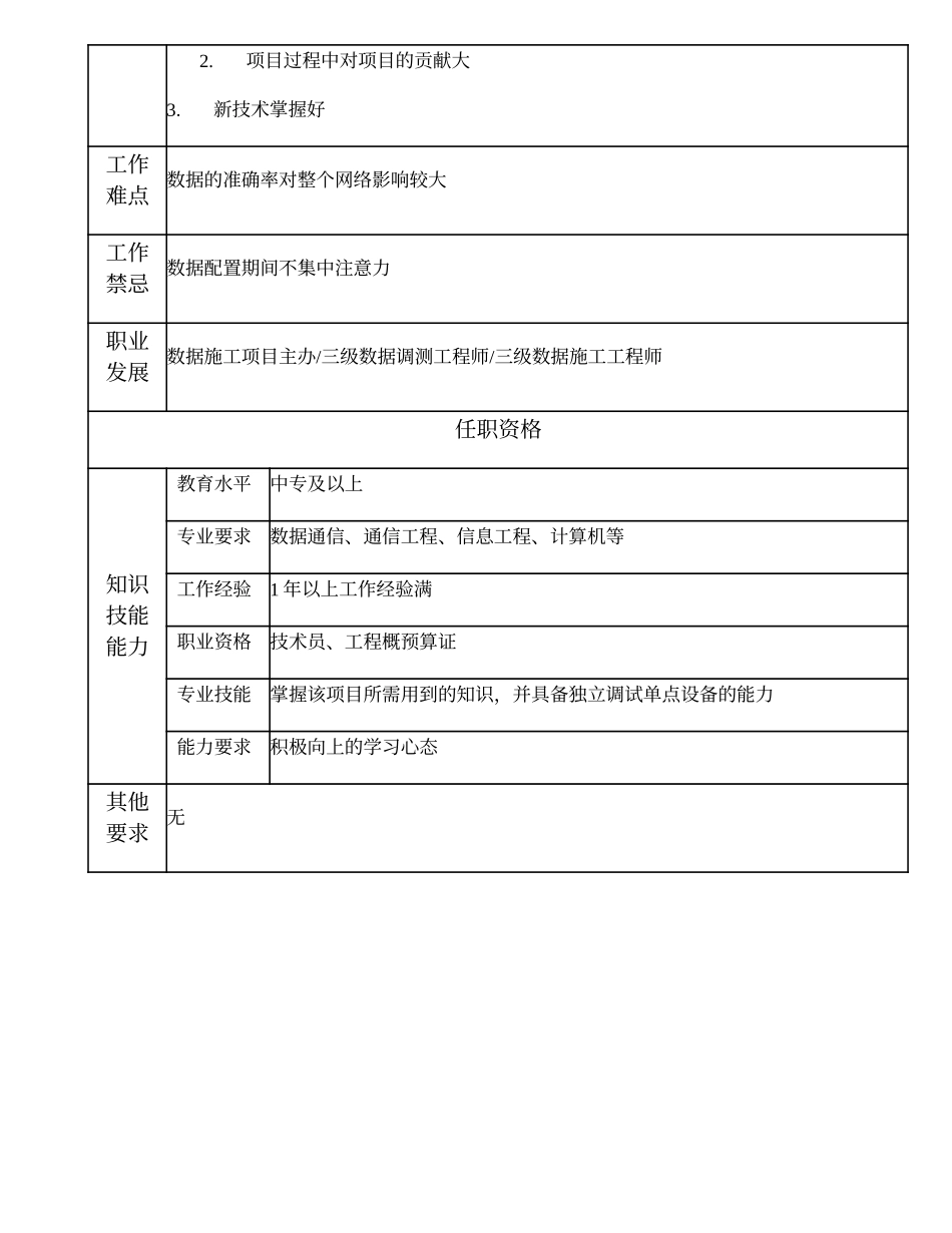 103011228 一级数据调测技术员.doc_第2页